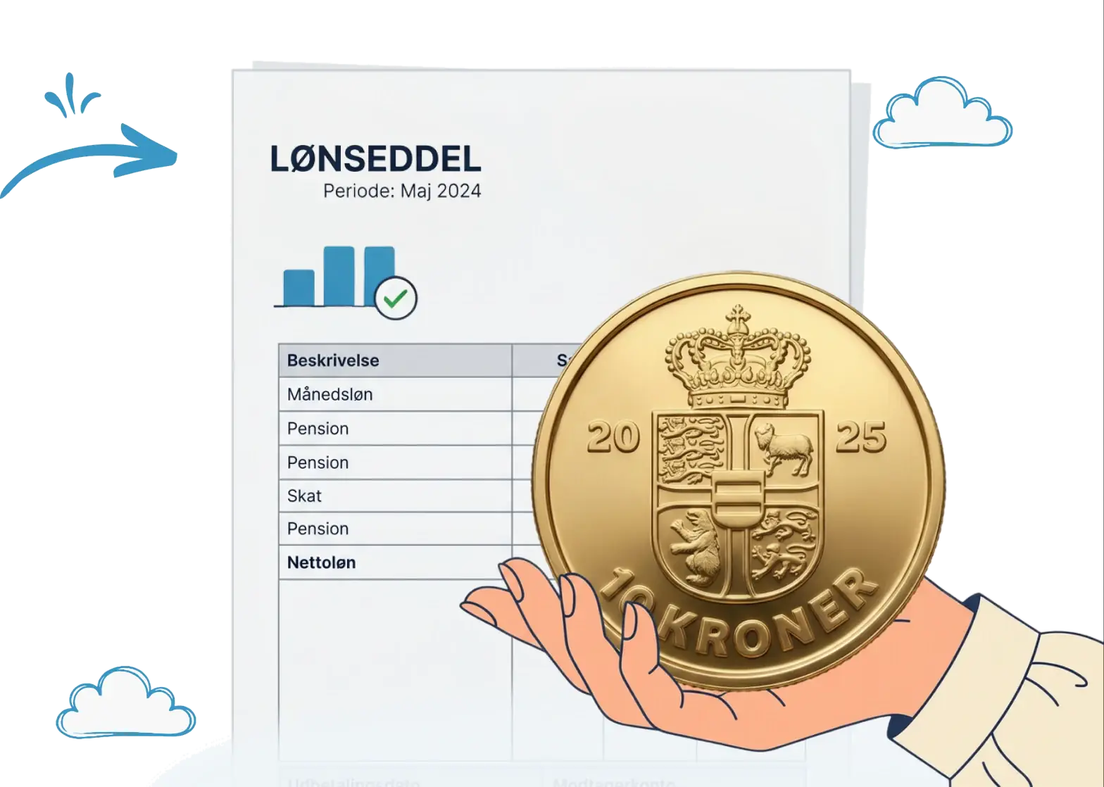 Lønseddel med 20-kroner mønt